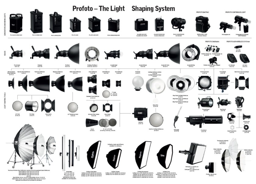 profoto poster